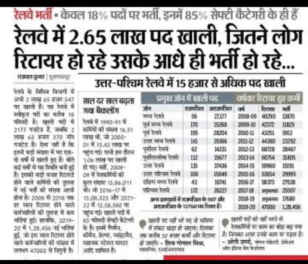 Imprthakur's tweet photo. ●रेलवे ग्रुप डी भर्ती 2019
👉योग्यता: 10वीं + ITI
●रेलवे ग्रुप डी भर्ती 2025
👉योग्यता: 10वीं पास या ITI (अब ITI अनिवार्य नहीं)
●कुल रिक्त पद: 1.5 लाख
सरकार पदों की संख्या बढ़ा सकती थी, लेकिन इनका मकसद युवाओं को आपस में लड़ाना है, रोजगार देना नहीं।
#Iti_Qualification_In_GroupD https://t.co/AcJRmuM5tw