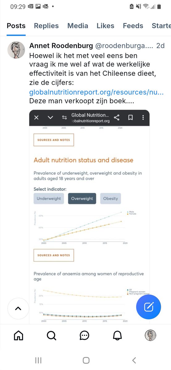 Hoewel ik het met veel eens ben vraag ik me wel af wat de werkelijke effectiviteit is van het Chileense dieet, zie de cijfers:
globalnutritionreport.org/resources/nutr…
Deze man verkoopt zijn boek....

#Labelling #obesity #chile #overweight