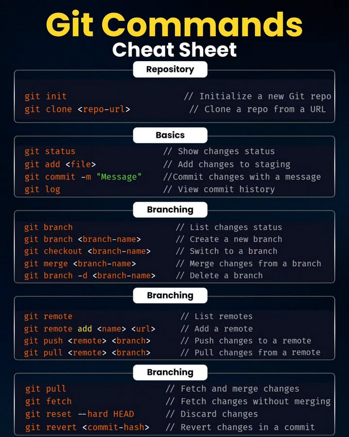 Git Commands Cheat Sheet amzn.to/4fK33q6

#git #github #python #programming #developer #programmer #coding #coder #softwaredeveloper #computerscience #webdev #webdeveloper #webdevelopment #pythonprogramming #pythonquiz #ai #ml #machinelearning #datascience