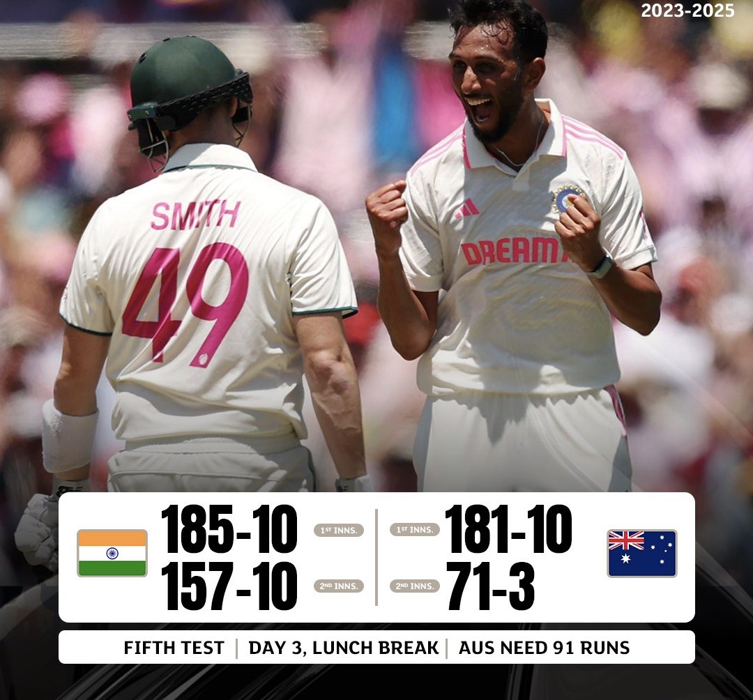 Virgotraveller's tweet photo. DAY 3 - LUNCH

The session is filled with intensity and wickets! 🥵
Both Australia and India are on the edge of their seats, with Australia needing 91 runs to win and India requiring 7 wickets
#INDvsAUSTest #INDvAUS https://t.co/E0jiGlAj8u