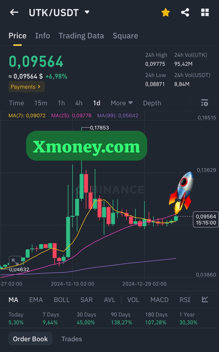 bogdan_prunaru's tweet photo. Its seem the $utk spaceship has taken off too!
🚀
🔥
🔥
🌏
Meet you on Mars!
#crypto #BlockchainTechnology #xmoney #xmoney_com $egld #MultiversX #Altseason https://t.co/OeHZUChBja