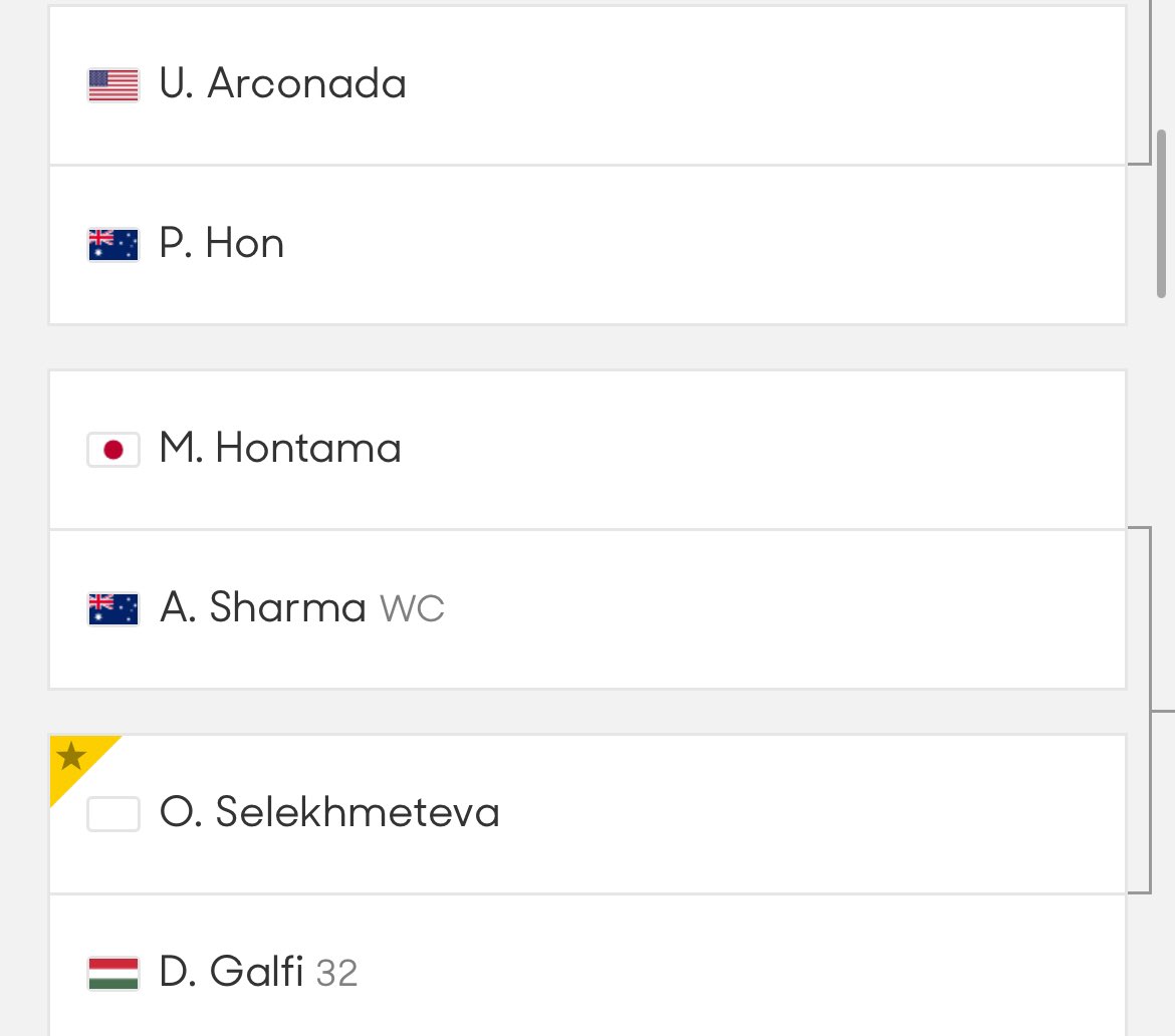 TeamGalfi's tweet photo. 📍Australian Open | singles | Q1

Dalma is seeded #32 and has been drawn to face Selekhmeteva to whom she just lost to in Canberra.

Her section of the draw below on the picture.

H2H: 0-1 https://t.co/v9tSNX2IHq