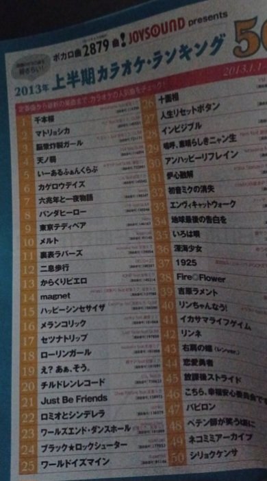EatioDisk_DTMP's tweet photo. 当時のJOYSOUNDのボカロカラオケランキング(°∀°)この辺りまでならPさんと曲名わかるなど https://t.co/QGaBGkNA6L