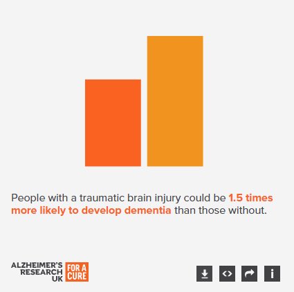 1/3 - 7ème résolution de 2025 : protéger sa tête de traumatismes répétés avec ou sans commotion cérébrale.
À vélo, à moto, au ski, à cheval, en boxant, au hockey, au football ou ailleurs, la tête peut être mise à rude épreuve, protégeons-là!
jamanetwork.com/journals/jaman…
