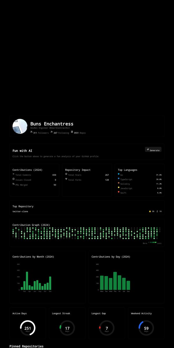 CryptoBlckParty's tweet image. Buns Enchantress
V. Alexander 🦋 2024
#GitHubWrapped @github
Follow @0xBuns because she is much smarter than myself
I know some people may disagree, but trust me bro, already peaked in intelligence
Now have to use wisdom & "Spidey senses" to get by
Not sure about anyone…