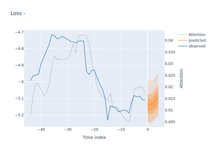 HedaMind's tweet photo. #BTCUSDT - SELL 📉
CONFIDENCE: 76.1%

🟩 OPEN: 98352.05
🟥 HIGH: 98463.35
🟦 LOW: 97720.10
🟨 CLOSE: 97798.05
🔄 VWAP: 98154.82
🔍 VPIN: 0.0324
🔽 B-LIQ: 49.31%

#BlockwiseTechnologies #AlgorithmicTrading #FinancialForecasting #Finance #FinTechNews #MarketAnalysis #Trading #Bitcoin