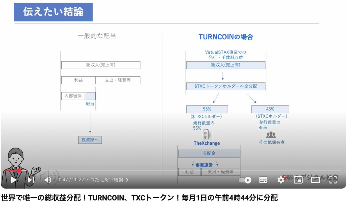 ris_bun's tweet photo. #Virtual #Stax #TURNCOIN $TXC
2025年には来るのだろうか...
#INX #配当 #分配金 $USDC https://t.co/G80ettNMwE