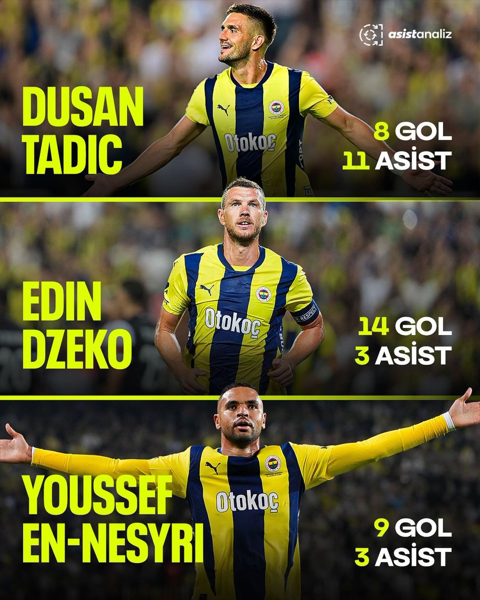 asistanaliz's tweet photo. Fenerbahçe’nin bu sezon en çok skor katkısı sağlayan üç oyuncusu 🟡🔵 https://t.co/0PkLbPFC4P