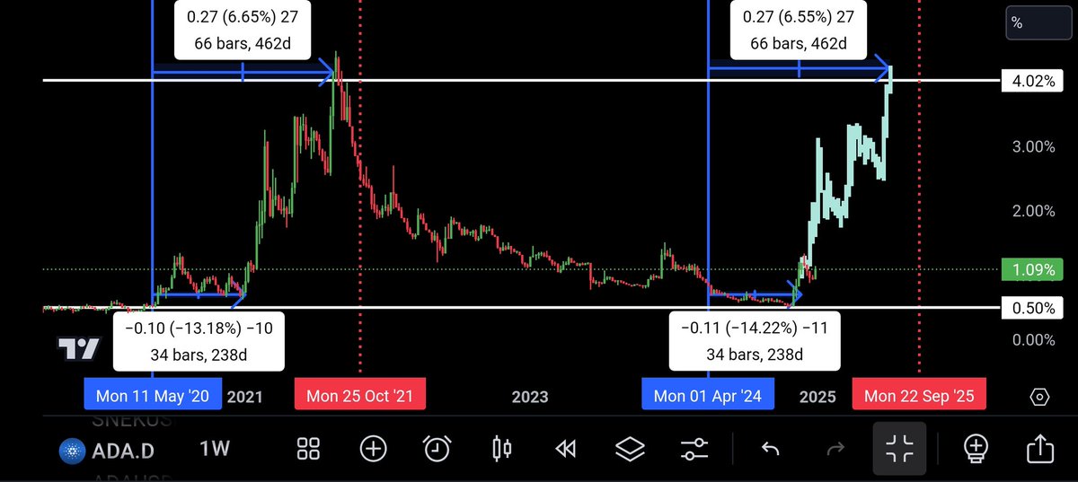 沐枫Crypto💎 tweet media