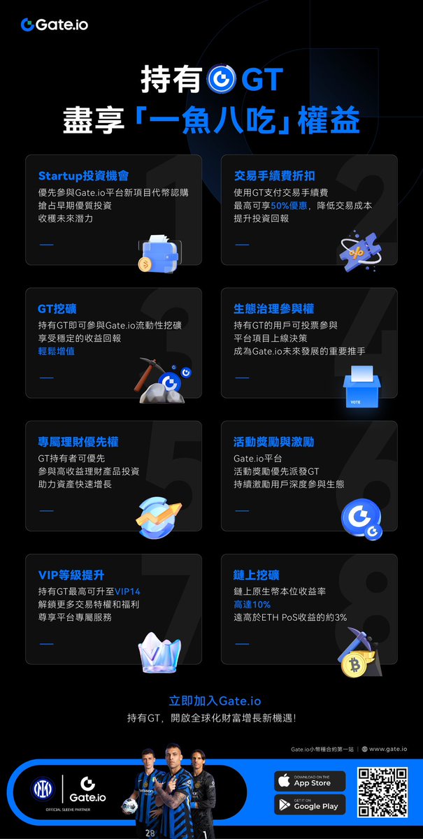 持有GT，享受一鱼8吃的权益
#AI16ZUSDT #BUZZ #平台币 #GateioStartup