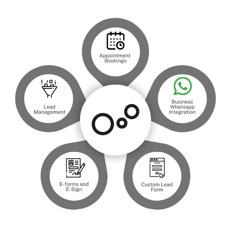 antcrm's tweet photo. Simple. Affordable. All-in-One. ANT CRM is your go-to solution for managing leads, booking appointments, and closing deals—faster than ever. Get started for free today! https://t.co/wyYFeke0F4