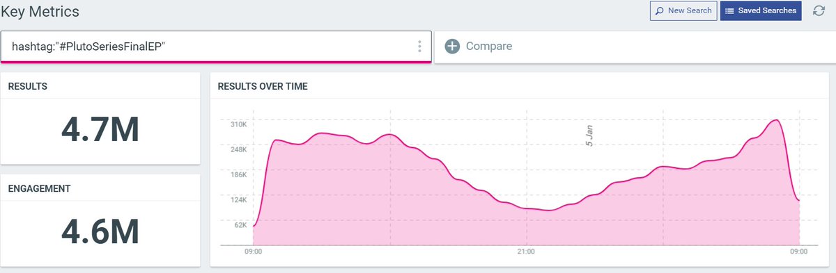 filmrachalvr's tweet photo. keep it up lunars!! we only have 40 minutes left btw!!! (but do continue posting until gmmtvs annoucement)

AioonMay Princesses' Tale
#PlutoSeriesFinalEP https://t.co/8ib45jMMBP