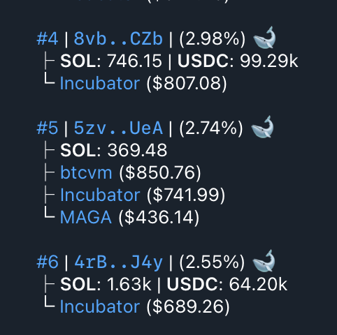 Thesis $incubator