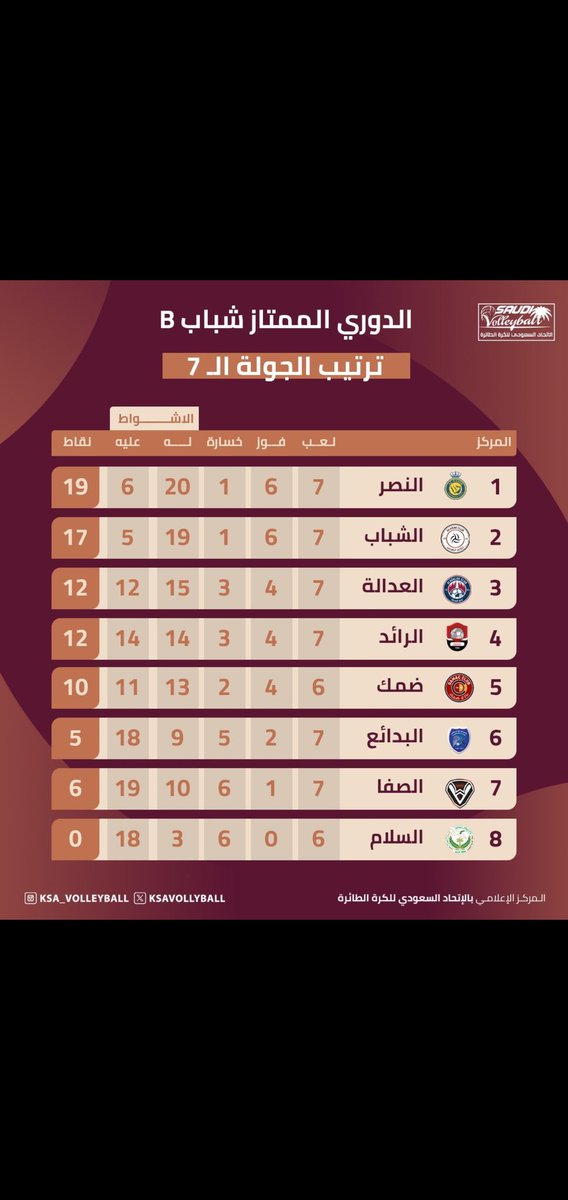 ألعاب الرائد المختلفة tweet media