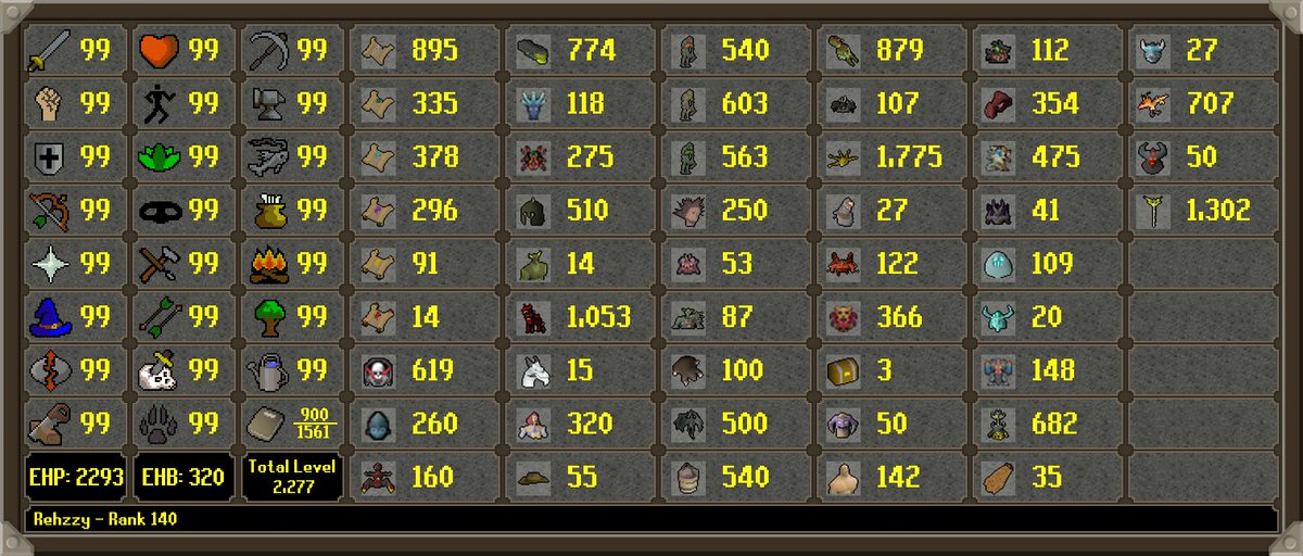 HCIM_Deaths2's tweet photo. Rehzzy has died!
 Rank 140 Overall with 523,200,027 XP
 --
 -- https://t.co/eC5NaMLbE9