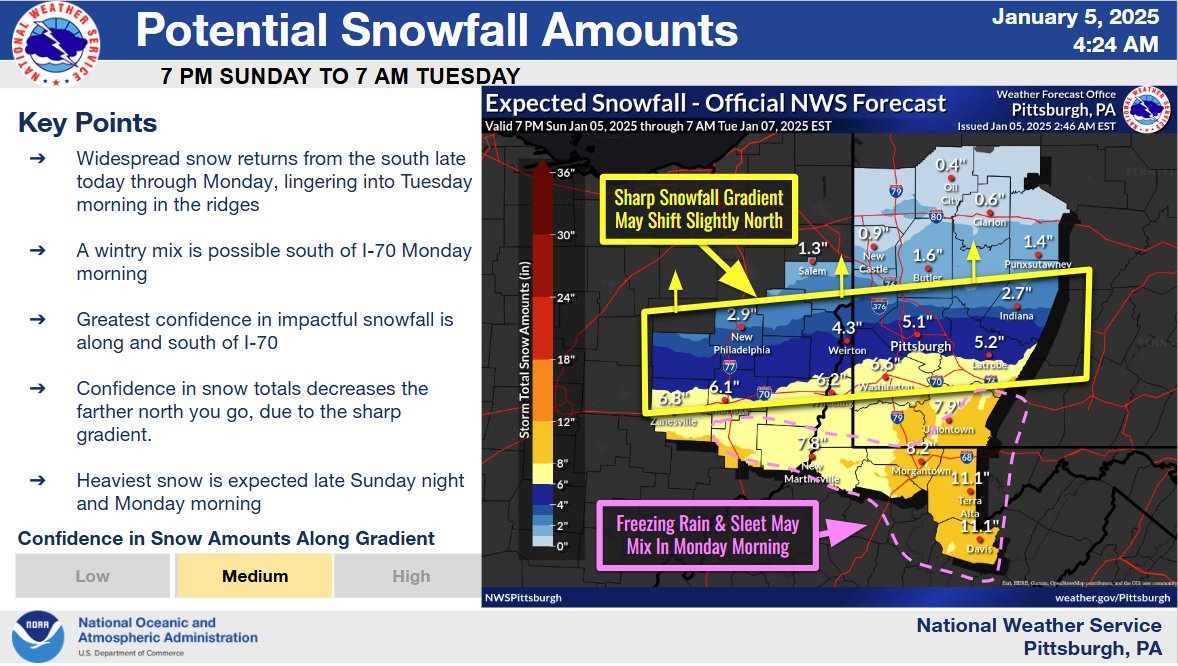 NWSPittsburgh's tweet photo. The remainder of the Winter Storm Watch has been upgraded to a Winter Storm Warning. A Winter Weather Advisory also issued just to the north of the warning. Images below contain more details on the upcoming winter weather. Latest at https://t.co/nR4yhzEq8F. https://t.co/1x2cGfGHdw