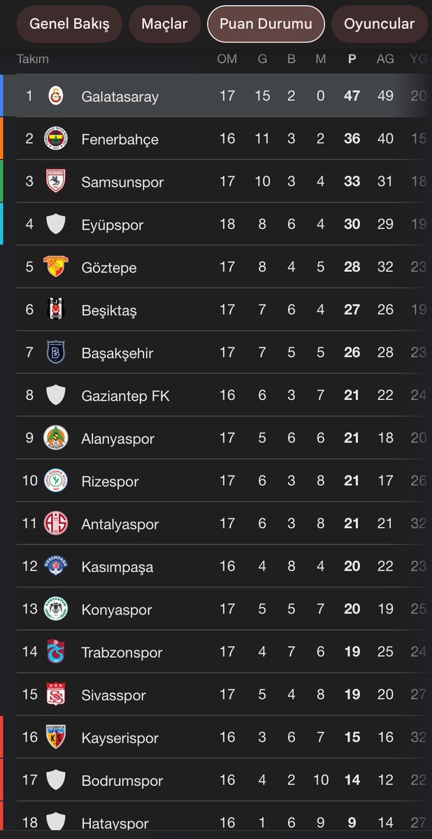 AmpembeKylian's tweet photo. BU SEZON ŞU ANA KADAR NAMAĞLUP OLMAYAN OOROPSU ÇOCUĞUDUR.
.
.
.
#BülentUslu #FerdiBaba #Sergen #BarışAlper #Bedri #Ligden #FBvHAT https://t.co/NUJ0o6bBh1