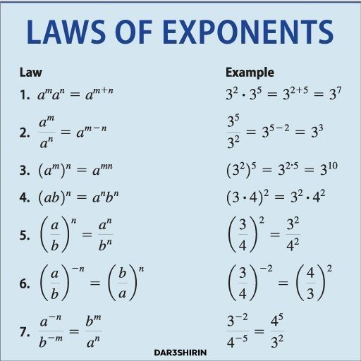 tahaalasemi's tweet photo. Laws of exponents https://t.co/ZUVFW8ovhd