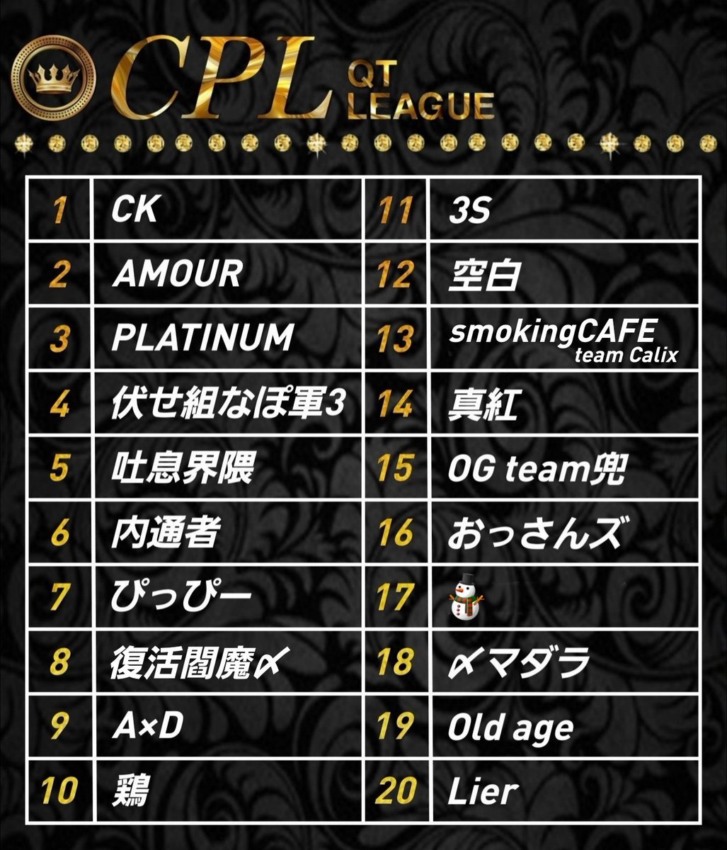 takapon_CK's tweet photo. CK×ぺろん QT League 【DAY1】👑👅
本日21:00より総額【300,000】月間League❤️🔥QT形式の5戦ポイント制をYouTubeにて実況配信行います。
チーム名、選手名の応援コメント待ってます👏🏻最多応援コメント賞有り🍀*゜
YouTubeリンク⬇️通知ON🔔推薦
https://t.co/S12YqxOHZh
#たかぽんの実況実績
#実績336 https://t.co/JDnY75OaGg
