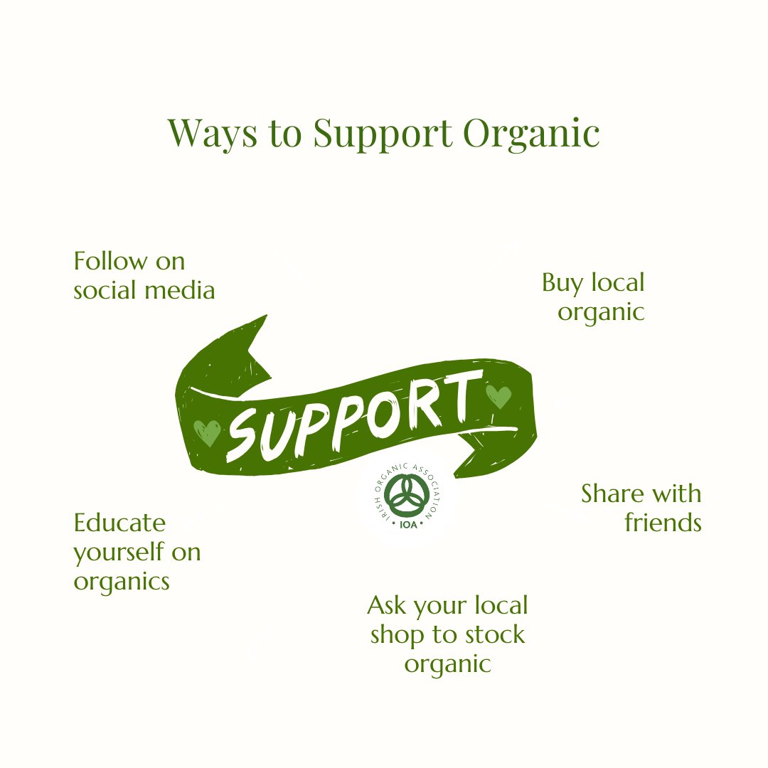 IrishOrganicA's tweet photo. Ways to support Organics in 2025!

#demandorganic #organic4everyone https://t.co/xJYY8b8F5X