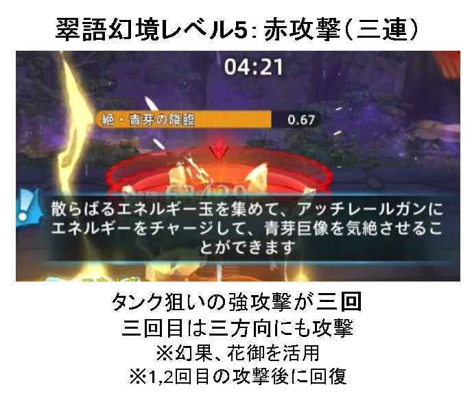 ether4take's tweet photo. 翠語幻境レベル5攻略です（画像参照

ステ目安（2025/1/5）
タンクヒラ：290万
火力：300万

魔法陣のギミックでビームが必要な為、ビームの打ちどころに注意

様々な攻撃のフィニッシュに全体攻撃が入る為、ヒラさんのフォローがとても重要

拙い解説ですが、参考になれば幸いです
#ツリネバ 
（1/2） https://t.co/pSrWyFNb7t