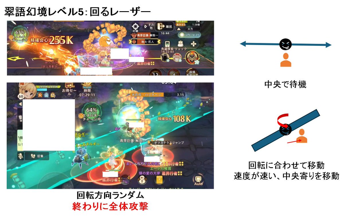 ether4take's tweet photo. 翠語幻境レベル5攻略です（画像参照

ステ目安（2025/1/5）
タンクヒラ：290万
火力：300万

魔法陣のギミックでビームが必要な為、ビームの打ちどころに注意

様々な攻撃のフィニッシュに全体攻撃が入る為、ヒラさんのフォローがとても重要

拙い解説ですが、参考になれば幸いです
#ツリネバ 
（1/2） https://t.co/pSrWyFNb7t