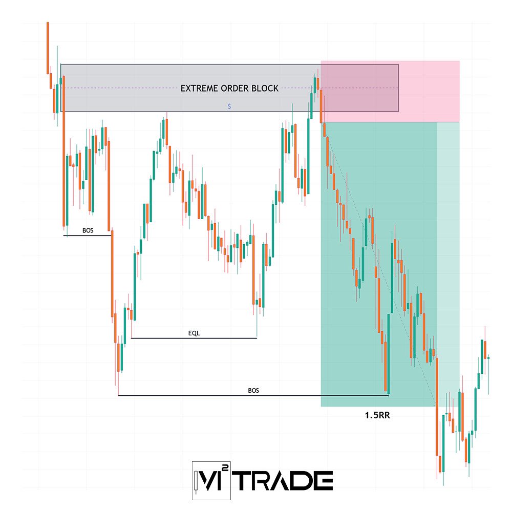 tradebym's tweet photo. Trade liquidity and order blobk
#education #trade #forex #crypto #cryptocurrency #forexdubai #forexmuscat #whalealert https://t.co/NMBKHXTrB7