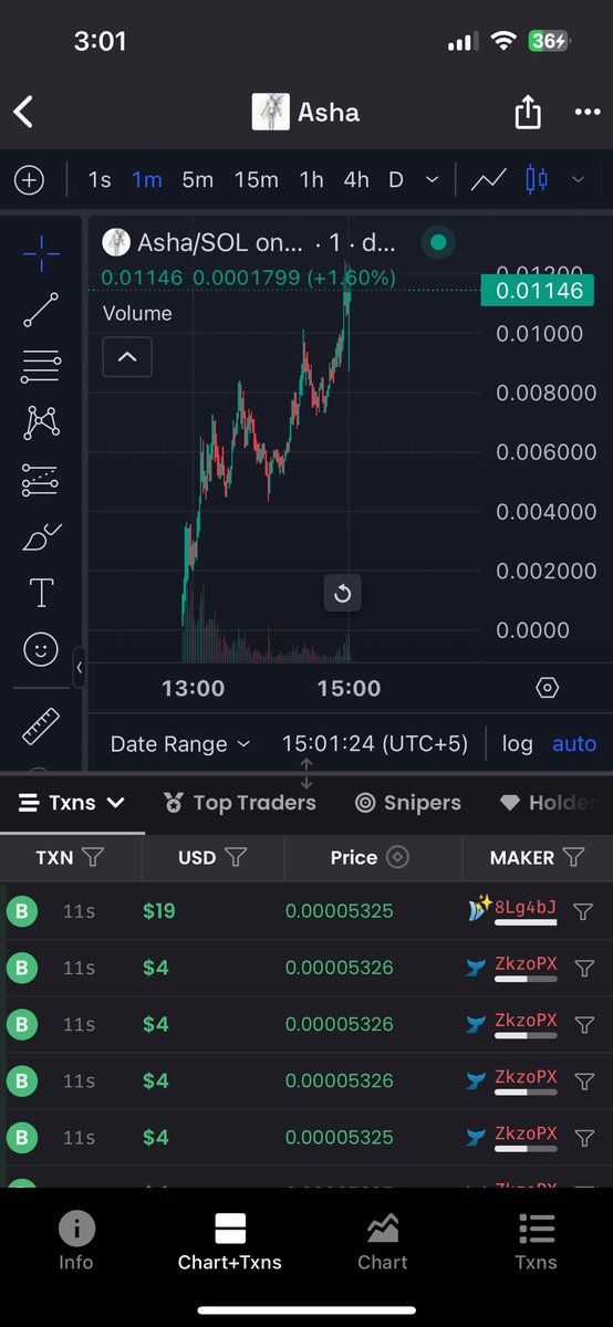 Shahmeerrr's tweet photo. $Asha is crazy. $12M mc in just 2hours. Im wondering why everyone is getting into it? https://t.co/FO4Aod4pAr