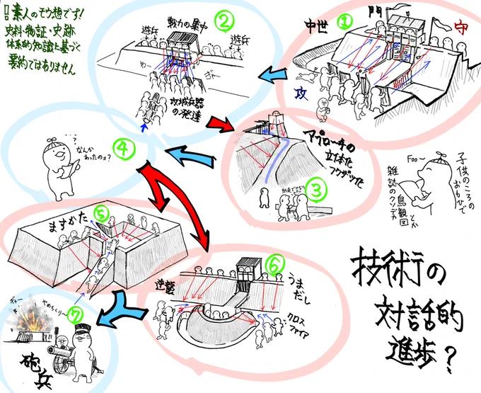 対話的(大嘘)に形が変わっていくのすき 