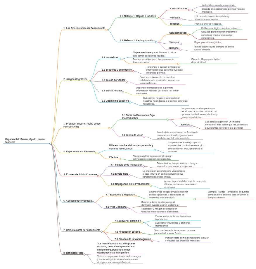 virginiog's tweet photo. Mapa mental
@Alphamindst libro de Daniel Kahneman “Pensar rápido, pensar despacio”  Para ser consciente de cómo nuestros sistemas 1 (intuitivo) y 2 (racional) influyen en nuestras elecciones y cuándo los sesgos cognitivos y la intuición nos llevan a tomar decisiones equivocadas https://t.co/ibbce3lP34