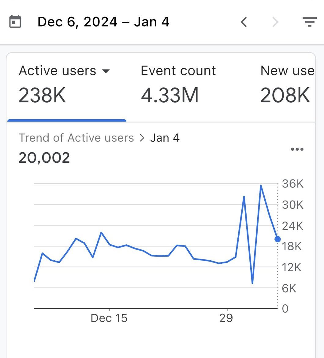 Chat3 is fast approaching 250k MAUs. If you’re a builder, come launch and showcase your products!