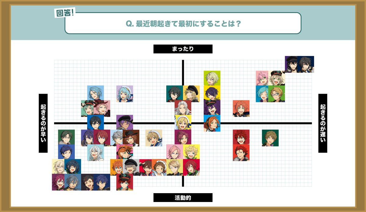 Snaecoh's tweet photo. Q.最近朝起きて最初にすることは？
Q.最後にユニットメンバーとしたメールの内容は？
Q.どうしてそんなにかっこいいんですか？ https://t.co/FboSNIKcEu