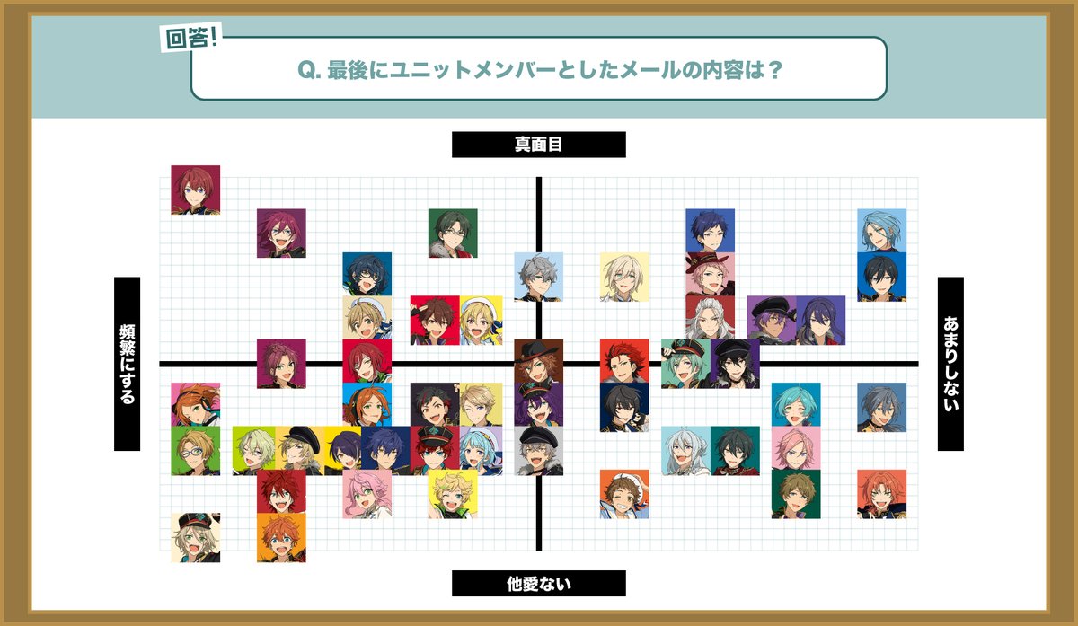 Snaecoh's tweet photo. Q.最近朝起きて最初にすることは？
Q.最後にユニットメンバーとしたメールの内容は？
Q.どうしてそんなにかっこいいんですか？ https://t.co/FboSNIKcEu