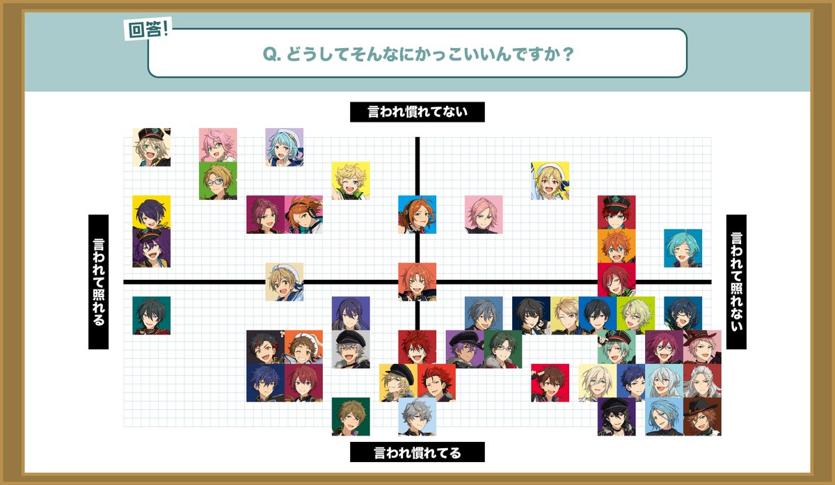 Snaecoh's tweet photo. Q.最近朝起きて最初にすることは？
Q.最後にユニットメンバーとしたメールの内容は？
Q.どうしてそんなにかっこいいんですか？ https://t.co/FboSNIKcEu
