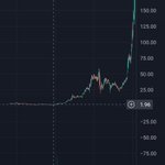 Photo by Crypto Teᕽ (@CryptoTechs)
