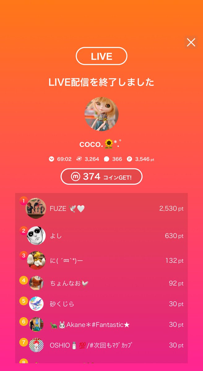 coco_mixch's tweet photo. 久しぶりのミクチャ
遊びに来てくれてありがとう😊✨️

加工100%の顔出しをさせていただきました🙇‍♂️w https://t.co/ohTV6sriwH