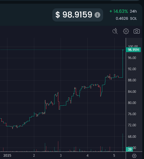 MKid_Crypto_OG's tweet photo. 2025 will be a Epic year for GOTTI! Do you believe in a stairway to heaven? I do! ;) Going to be a fun adventure this year! Only 690 Tokens for sale right now! Care to join us on this journey into the future? @GottiToken https://t.co/jlTwdn9HI3