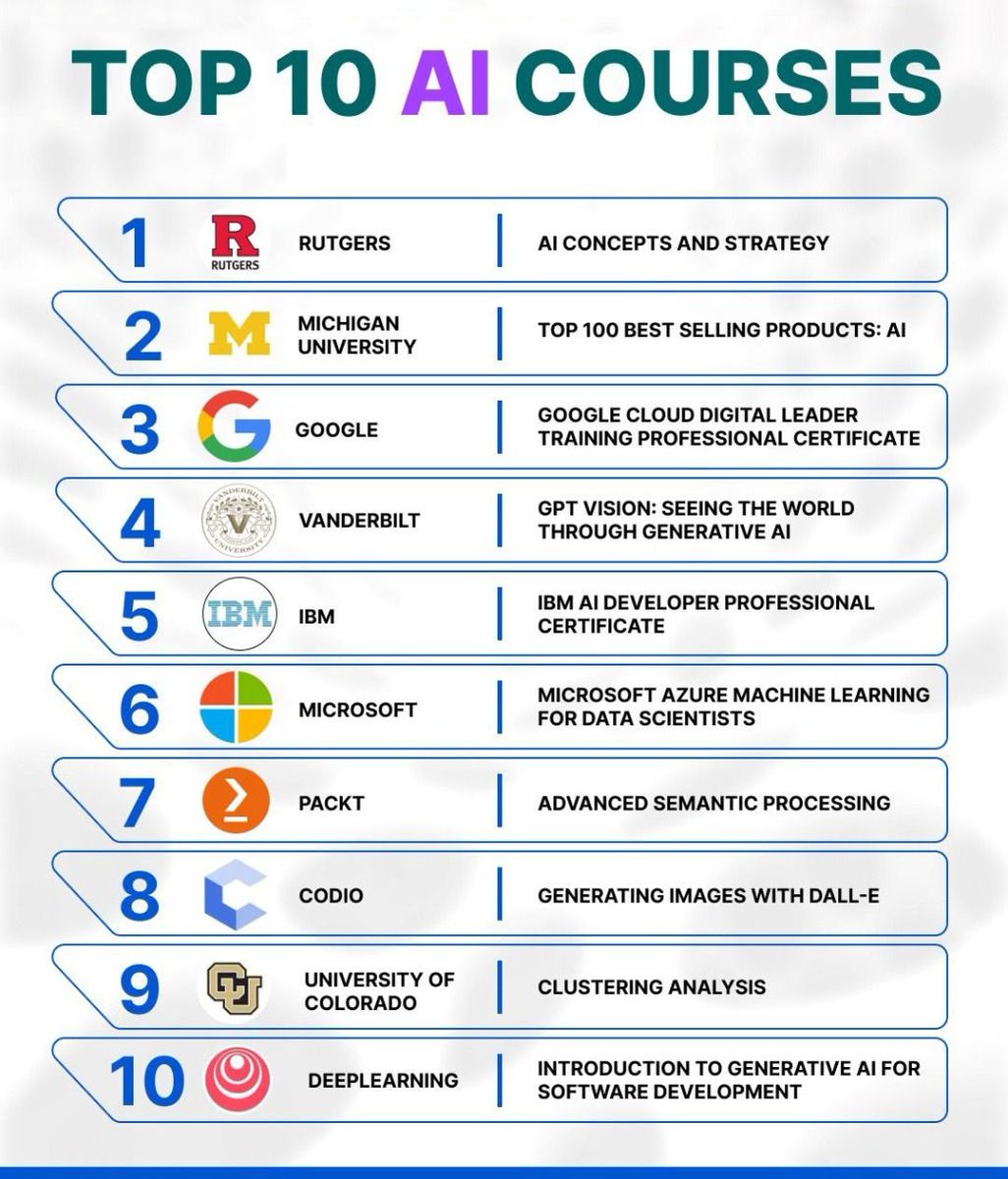 Top 10 Ai Courses
#aitools #tool