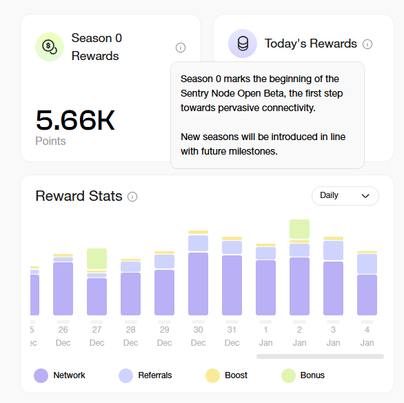NodeWhisperer's tweet photo. 🚀 Discover the open layer for edge compute with @Gradient_HQ Season 0 ✨

1⃣ Register https://t.co/3FmImJj49v
2⃣ Install the extension to your browser
3⃣ Login via extension
4⃣ Stay connected and earn rewards

#AirDropAidForGaza #Crypto https://t.co/NHV4reTkPF