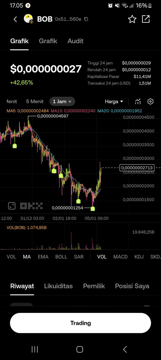 fajar_hermansah's tweet photo. @cz_binance Thanks god i always DCA on $BOB @BuildOnBNBBOB
Yesterday -30% and today +40%, #BOB is #BinanceAlpha ✨️
#BuildOnBNB #Crypto #BNB #BSC #Binance #BinanceSmartChain #binancewallet #BinanceWeb3Wallet #BSCGemsAlert #bscgemalert #bscmemecoins #BNBChain https://t.co/cBOkw2YRVM