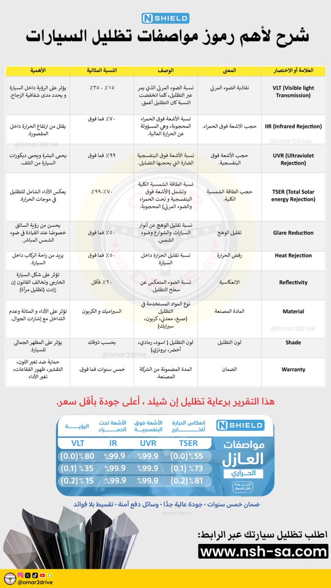 عمر درايف | سيارات tweet media