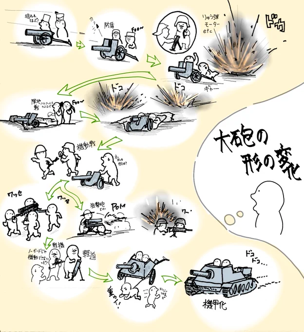 砲兵は砲兵で激烈な速度で形が変わっていくのもすき 