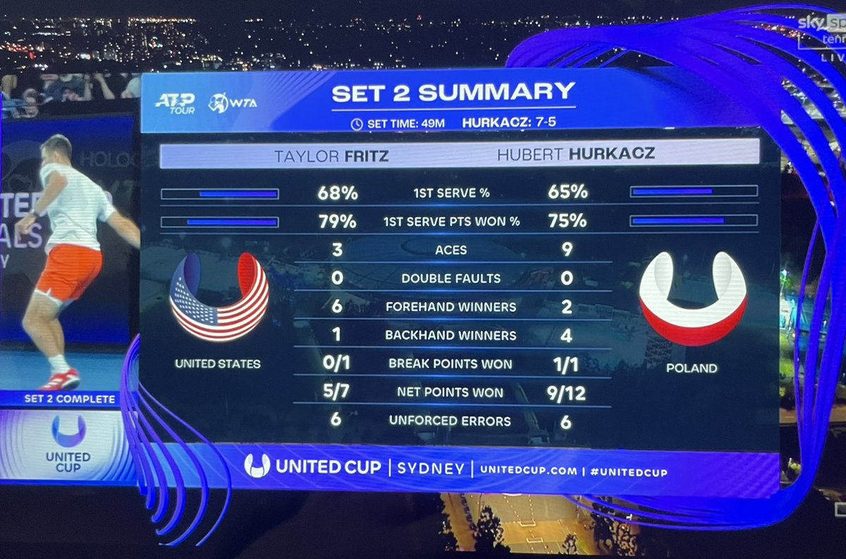 LoliLondon's tweet photo. @josemorgado Well, well…..

#ATPCup https://t.co/5OwWmK3zpk