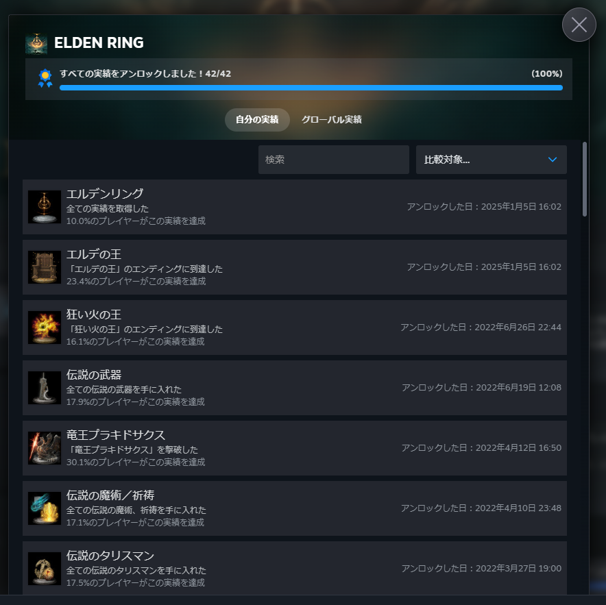 GunComic369's tweet photo. #エルデンリング
#エルデンリングDLC 
＃フロムソフトウェア
発売から約3年越しにトロコン🏆
誰もが最初に観るであろうエンディングに今まで
到達してなかった…ずっとやってたのに何でや。

フロムさん、僕は準備万端ですよ？
早く新作の発売日を😊 https://t.co/kLQmQVZFm8