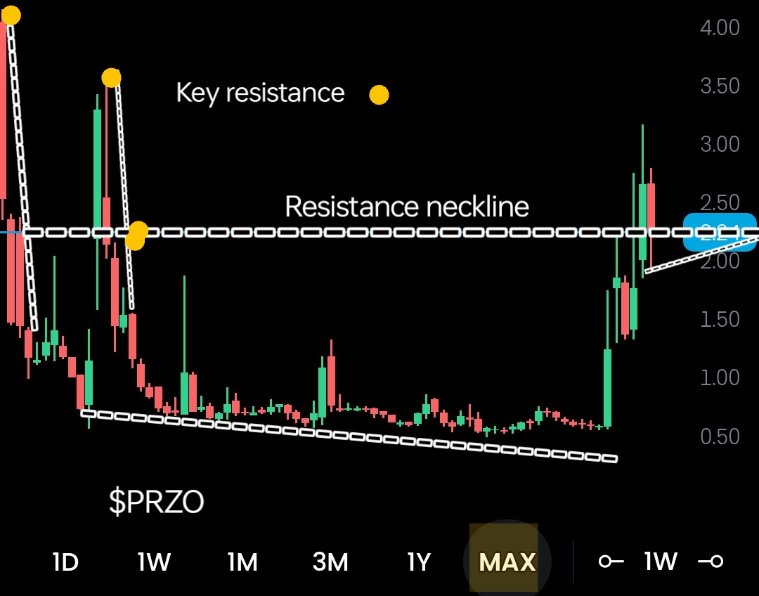 TheArchitect_GT's tweet photo. $PRZO specializes in drone safety systems, focusing on the design and development of autonomous parachute safety solutions

Full Profile 
https://t.co/a3crHKzOHp

TECHS
Trade key resistance levels or stay long 

#Drones #TrendingStocks #CatalystStocks
$MTEK $RR $KULR $LIDR $NITO https://t.co/F75cjuIfWy