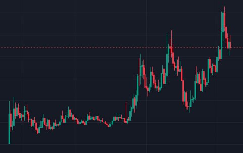 AndrewDegenSOL's tweet photo. $aether is showing signs of a strong uptrend, with consistent higher highs and higher lows on the chart.  

the volume has been picking up steadily, signaling growing interest and accumulation.  

keeping an eye on this one as it looks ready for its next breakout. https://t.co/20y86RZFrJ