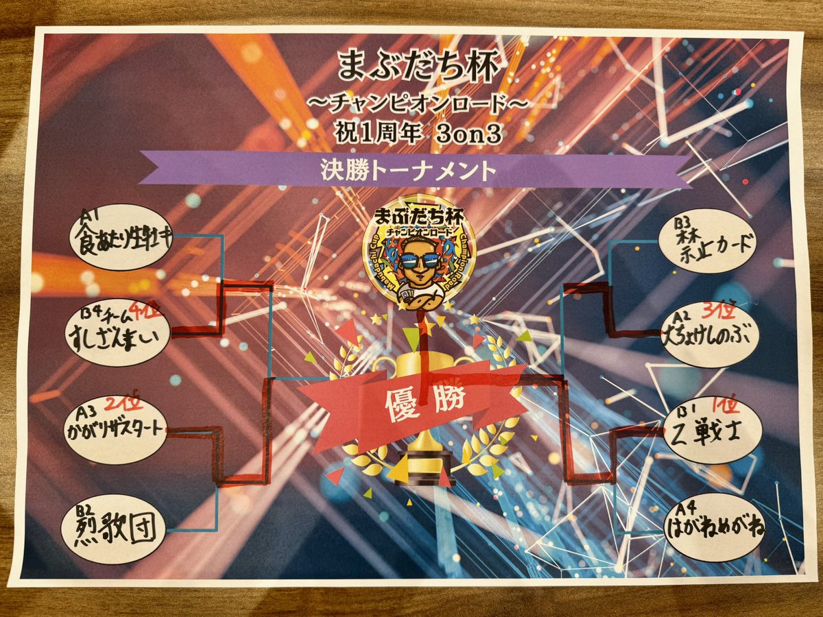 MAB_champion's tweet photo. 【まぶだち杯 1周年 3on3 結果発表】

まぶだち杯 1周年 3on3
見事、優勝を勝ち取ったのは『Z戦士』チームです🥇

「Sparking!!!!」とサイヤ人みたいなコメント頂きました👊🏾🔥

最後の対戦は見ている側も痺れました‼️
本当に素晴らしいチャンピオンです👑

2位 :『かがリザスタート』チーム🥈
3位 :『大ちょけしのぶ』チーム🥉
4位 :『すしざんまい』チーム

次回第十八回まぶだち杯 ~チャンピオンロード~ はトレカの森にて
1月12日(日)となります‼️👊🏾
https://t.co/UHUxGUbQld

選手の皆様、熱い戦いをありがとうございました🔥

#ポケカ
#ポケモンカード
#ポケカイベント
#ポケカ大会
#まぶだち杯
#1周年
#3on3
