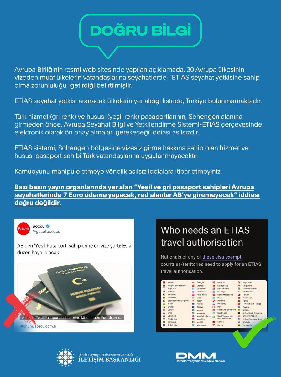 dmmiletisim's tweet photo. 📌Bazı basın yayın organlarında yer alan “Yeşil ve gri pasaport sahipleri Avrupa seyahatlerinde 7 Euro ödeme yapacak, red alanlar AB’ye giremeyecek” iddiası doğru değildir.

Avrupa Birliğinin resmi web sitesinde yapılan açıklamada, 30 Avrupa ülkesinin vizeden muaf ülkelerin vatandaşlarına seyahatlerde, "ETIAS seyahat yetkisine sahip olma zorunluluğu" getirdiği belirtilmiştir.

ETİAS seyahat yetkisi aranacak ülkelerin yer aldığı listede, Türkiye bulunmamaktadır. 

Türk hizmet (gri renk) ve hususi (yeşil renk) pasaportlarının, Schengen alanına girmeden önce, Avrupa Seyahat Bilgi ve Yetkilendirme Sistemi-ETIAS çerçevesinde elektronik olarak ön onay almaları gerekeceği iddiası asılsızdır.

ETIAS sistemi, Schengen bölgesine vizesiz girme hakkına sahip olan hizmet ve hususi pasaport sahibi Türk vatandaşlarına uygulanmayacaktır.

Kamuoyunu manipüle etmeye yönelik asılsız iddialara itibar etmeyiniz.