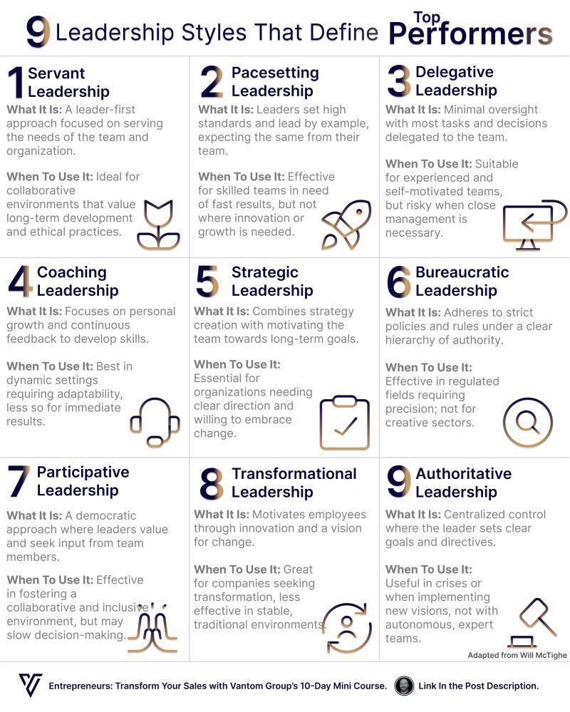 9 Leadership style that define top performers