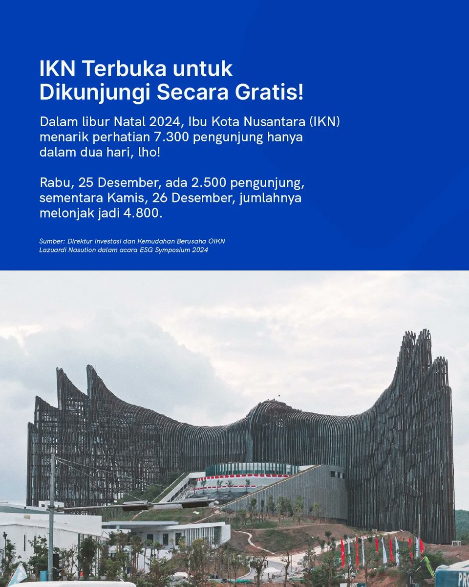 KemenPariwisata's tweet photo. Libur Natal kemarin, IKN jadi tujuan wisata populer banget! 7.300 orang datang dalam 2 hari, lho! 😲

Tapi, gimana sih cara seru dan aman buat berkunjung ke Ibu Kota Nusantara? Simak tips, info fasilitas kece, dan tentu aja aplikasi yang wajib kamu download di sini!📱

Penasaran? Cek info lengkapnya di postingan Mimin, dan siap-siap rencanain trip ke IKN! 🎉

#WonderfulIndonesia
#PesonaIndonesia
#DiIndonesiaAja
#BanggaBerwisataDiIndonesia